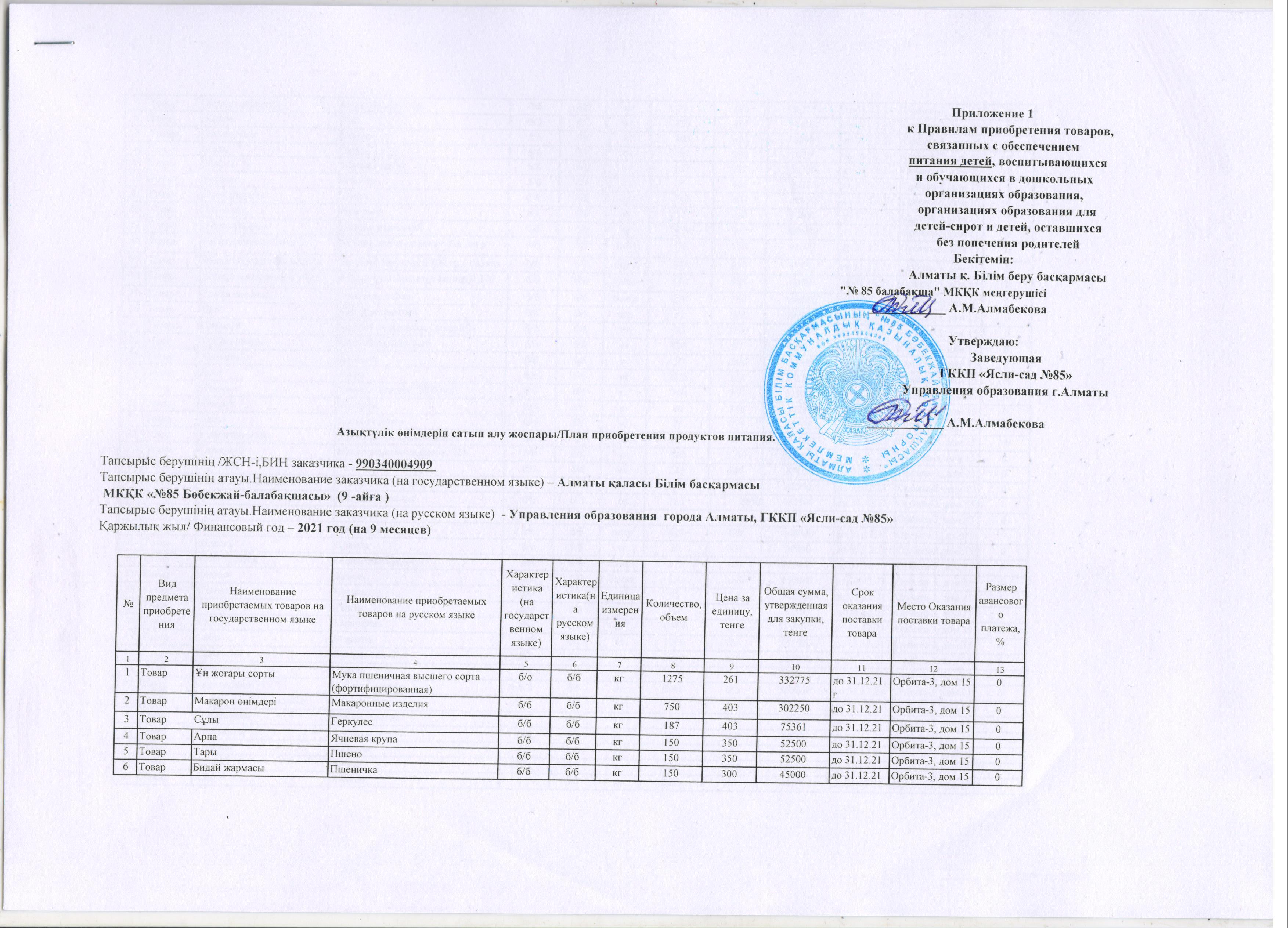 План продуктов питания