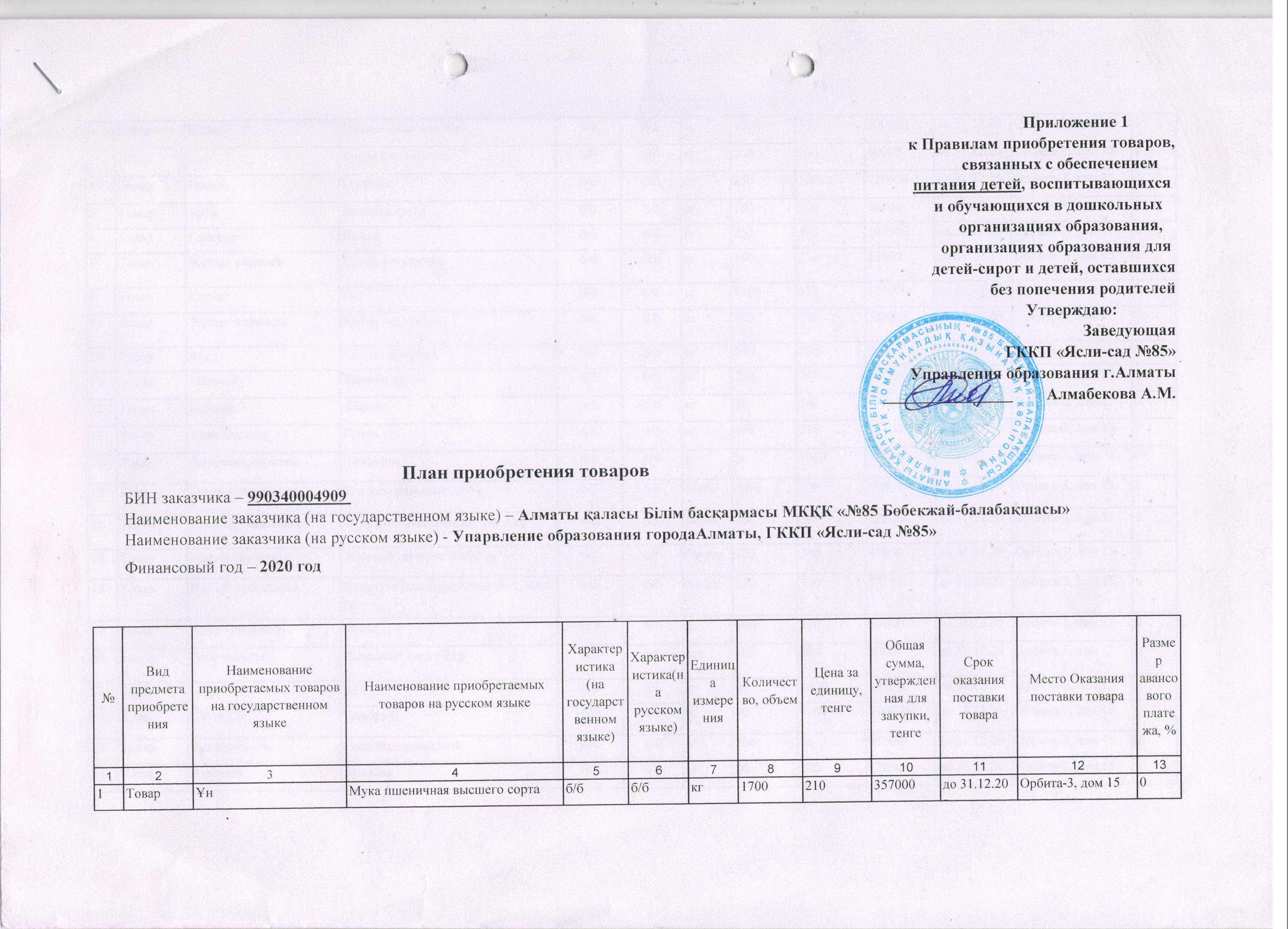 План продуктов питания на 2020 год.