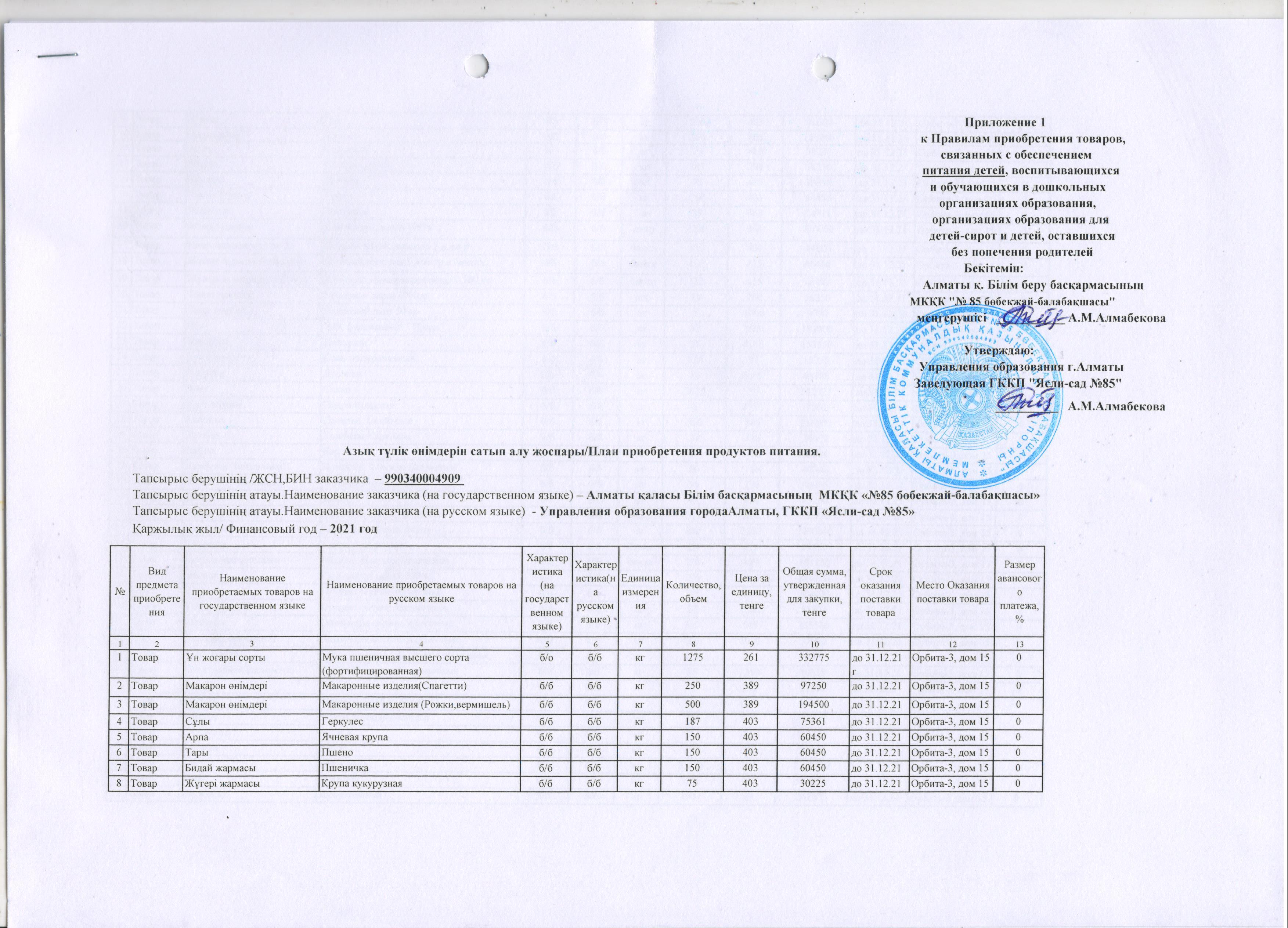 План продуктов питания на 2021год.