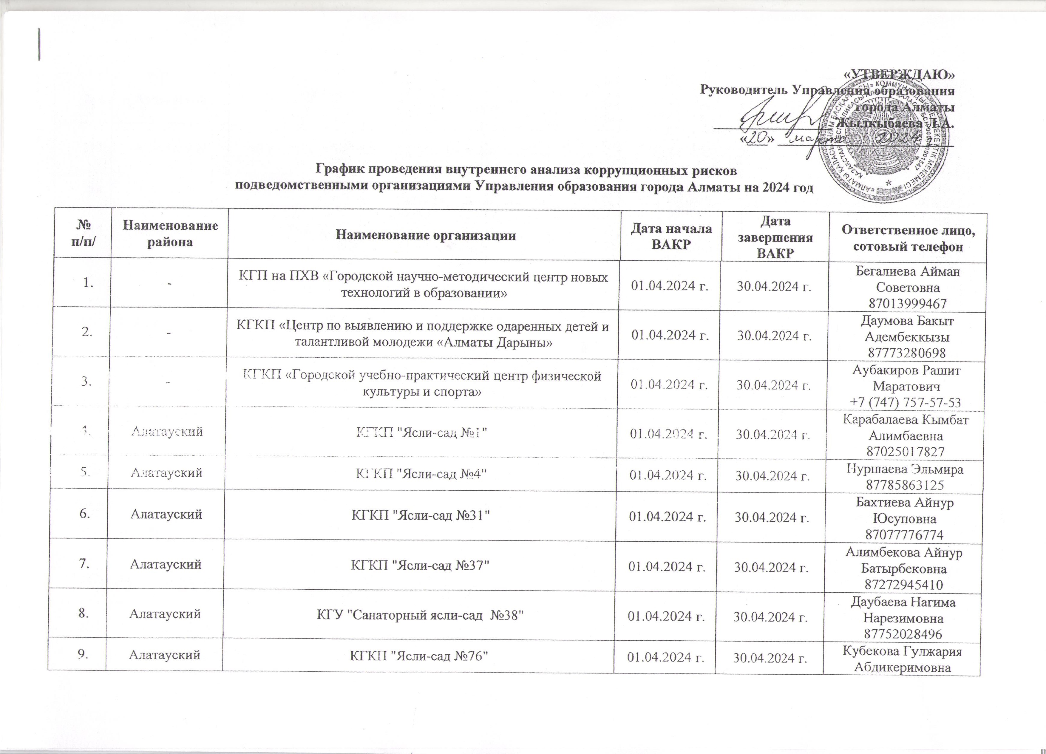 График проведения внутреннего анализа  коррупционных рисков