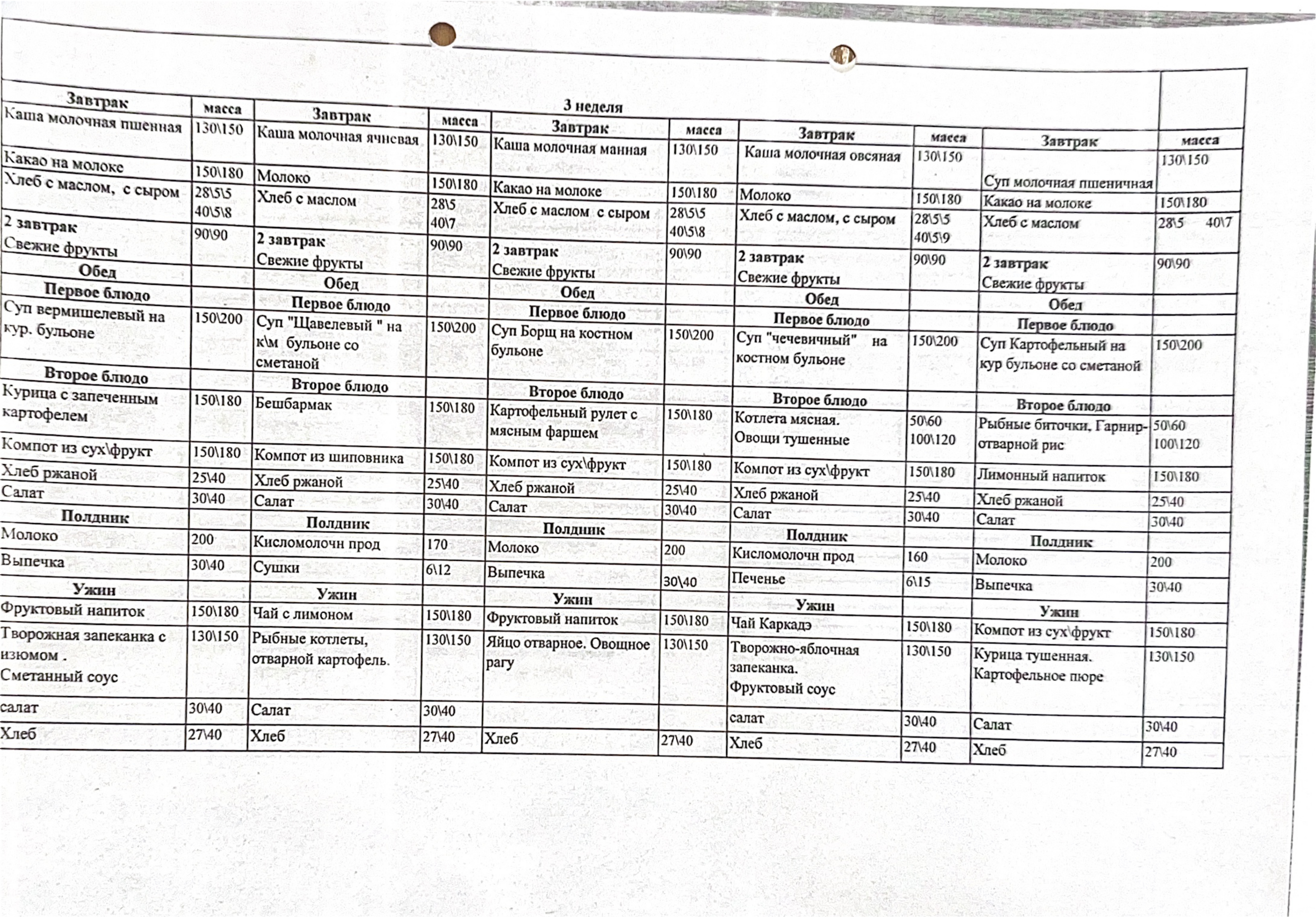 Перспективное четырехнедельное меню Лето - Осень на 2025-2026 год. III - неделя